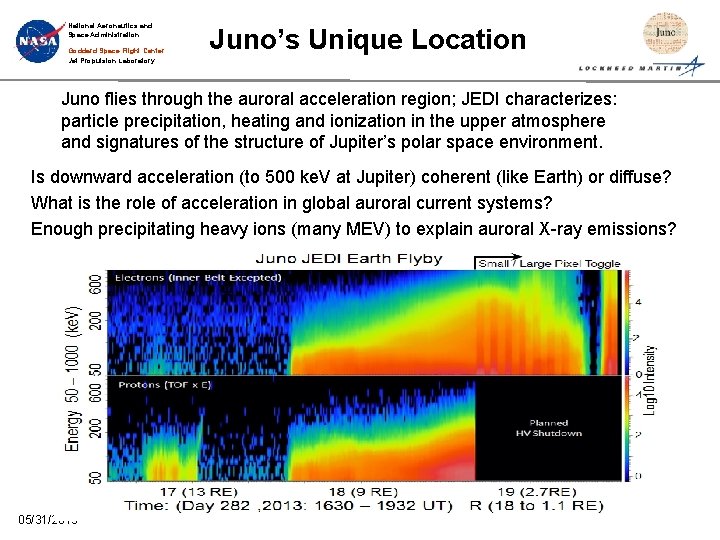 National Aeronautics and Space Administration Goddard Space Flight Center Jet Propulsion Laboratory Juno’s Unique