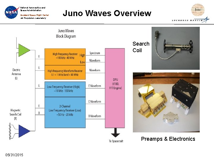 National Aeronautics and Space Administration Goddard Space Flight Center Jet Propulsion Laboratory Juno Waves