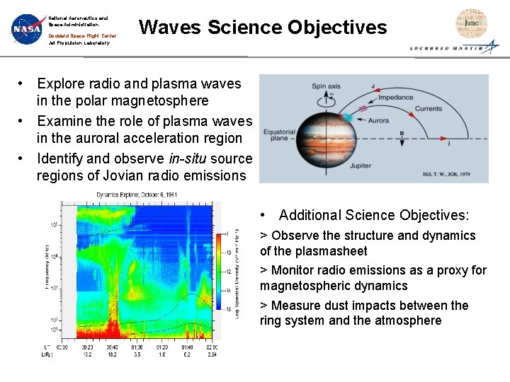 National Aeronautics and Space Administration Goddard Space Flight Center Jet Propulsion Laboratory Waves Science