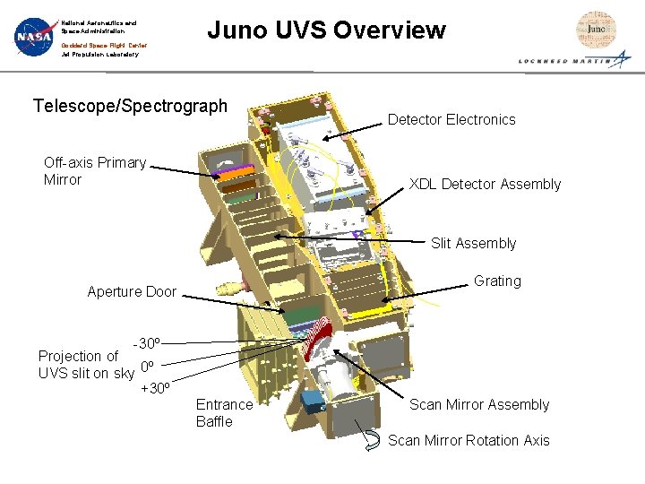 National Aeronautics and Space Administration Goddard Space Flight Center Jet Propulsion Laboratory Juno UVS