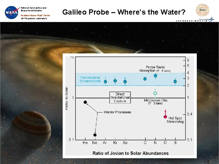 National Aeronautics and Space Administration Goddard Space Flight Center Jet Propulsion Laboratory 05/31/2015 Galileo