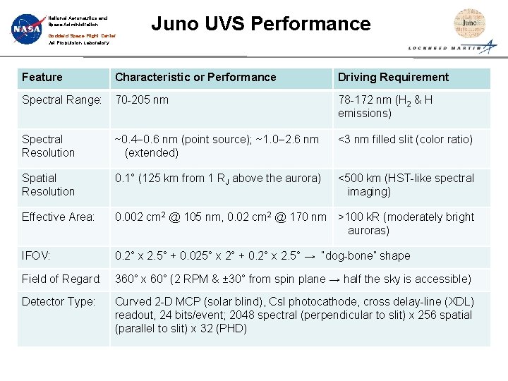 National Aeronautics and Space Administration Goddard Space Flight Center Jet Propulsion Laboratory Juno UVS