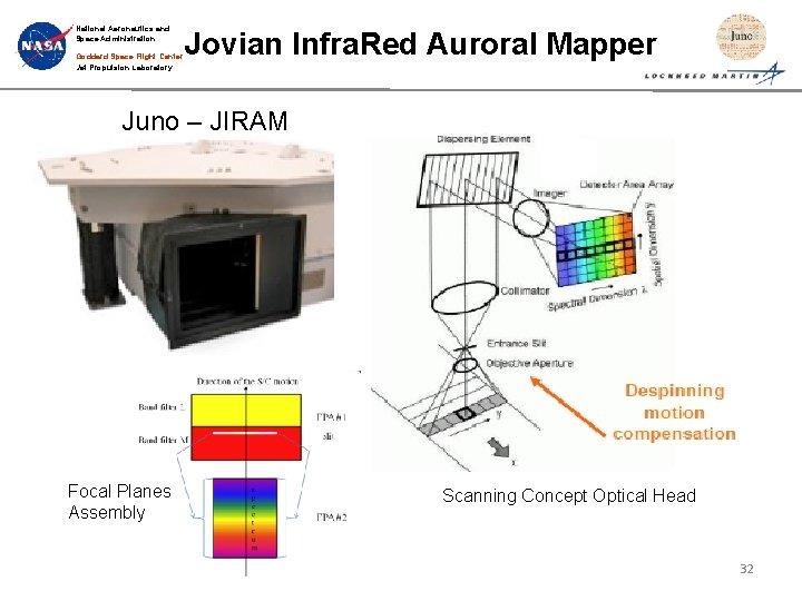 National Aeronautics and Space Administration Goddard Space Flight Center Jet Propulsion Laboratory Jovian Infra.