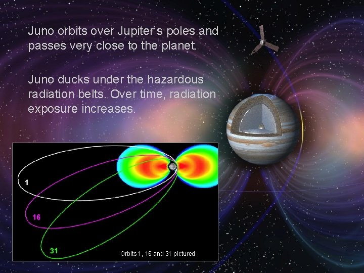 National Aeronautics and Space Administration Goddard Space Flight Center Jet Propulsion Laboratory Juno orbits