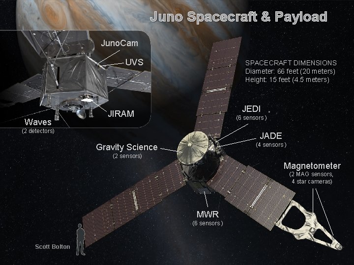 Juno Spacecraft & Payload National Aeronautics and Space Administration Goddard Space Flight Center Jet