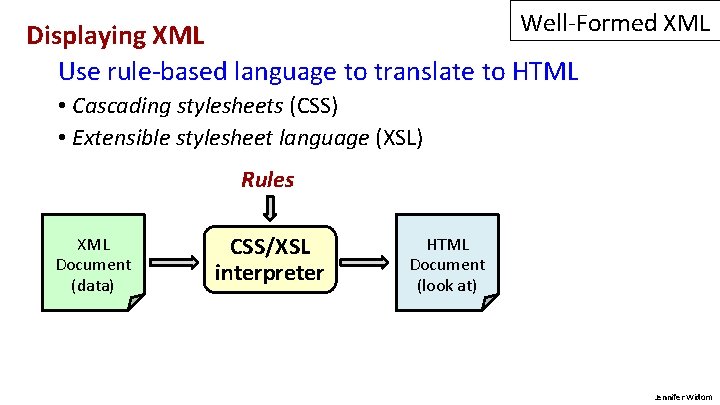 Well-Formed XML Displaying XML Use rule-based language to translate to HTML • Cascading stylesheets