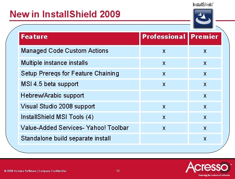 New in Install. Shield 2009 Feature Professional Premier Managed Code Custom Actions x x New in Install. Shield 2009 Feature Professional Premier Managed Code Custom Actions x x