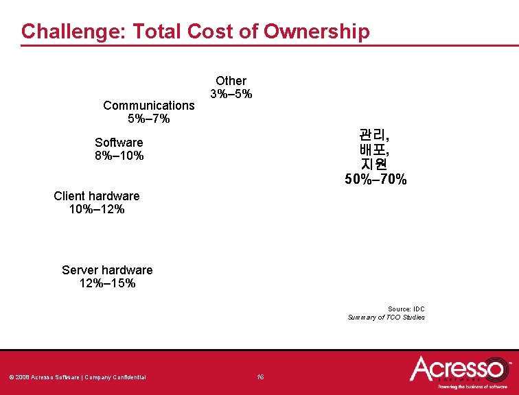 Challenge: Total Cost of Ownership Communications 5%– 7% Other 3%– 5% 관리, 배포, 지원 Challenge: Total Cost of Ownership Communications 5%– 7% Other 3%– 5% 관리, 배포, 지원