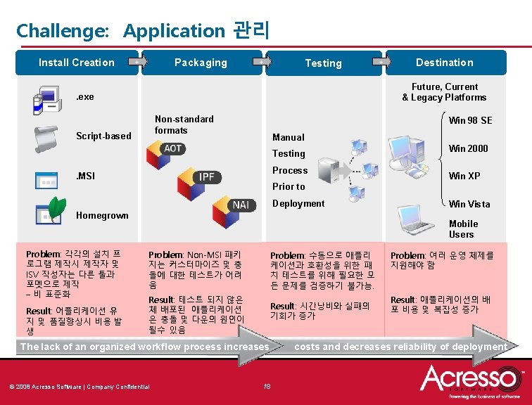 Challenge: Application 관리 Install Creation Packaging + + Testing + Destination Future, Current & Challenge: Application 관리 Install Creation Packaging + + Testing + Destination Future, Current &