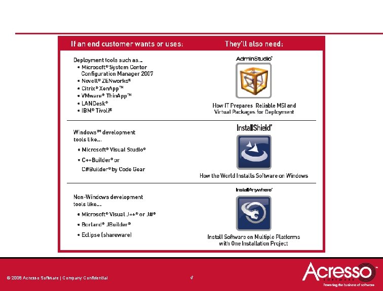 © 2008 Acresso Software | Company Confidential 4 © 2008 Acresso Software | Company Confidential 4