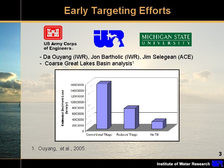 Early Targeting Efforts - Da Ouyang (IWR), Jon Bartholic (IWR), Jim Selegean (ACE) -