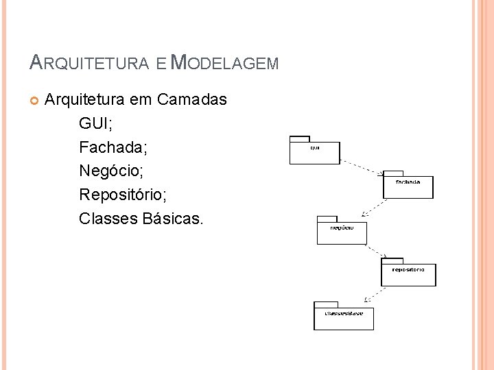 ARQUITETURA E MODELAGEM Arquitetura em Camadas GUI; Fachada; Negócio; Repositório; Classes Básicas. 