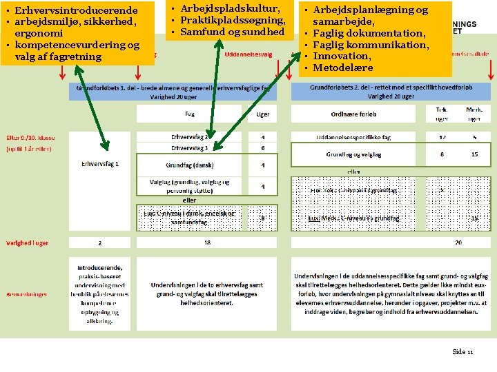  • Erhvervsintroducerende • arbejdsmiljø, sikkerhed, ergonomi • kompetencevurdering og valg af fagretning •