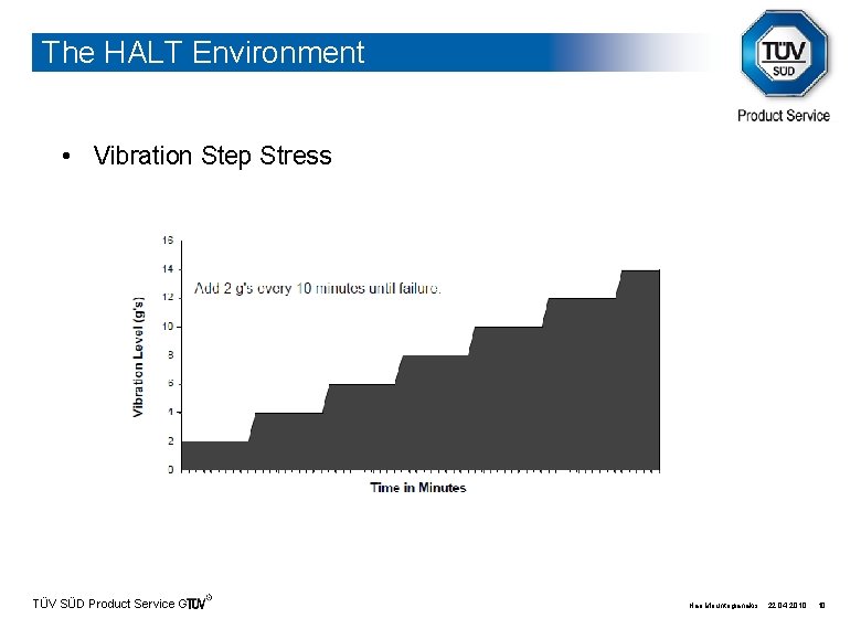 The HALT Environment • Vibration Step Stress TÜV SÜD Product Service Gmb. H Hari