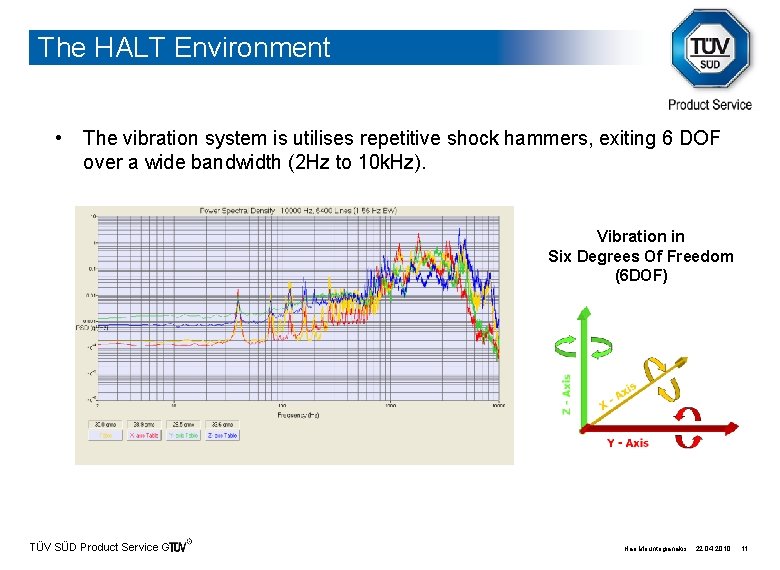 The HALT Environment • The vibration system is utilises repetitive shock hammers, exiting 6