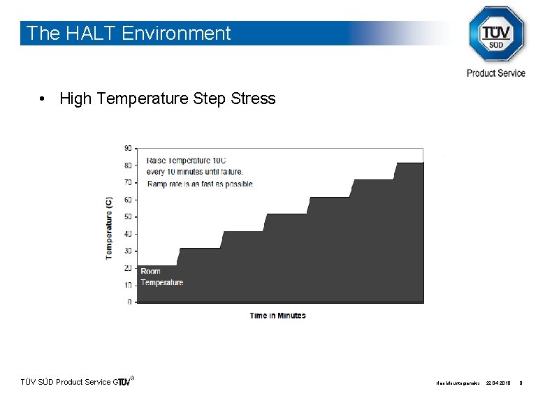 The HALT Environment • High Temperature Step Stress TÜV SÜD Product Service Gmb. H