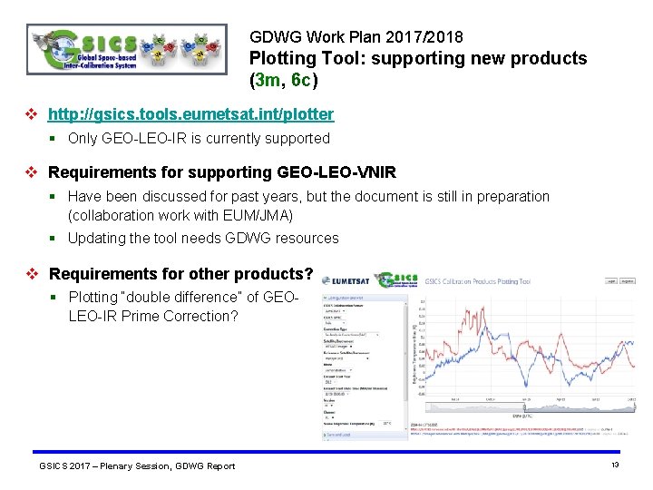 GDWG Work Plan 2017/2018 Plotting Tool: supporting new products (3 m, 6 c) v