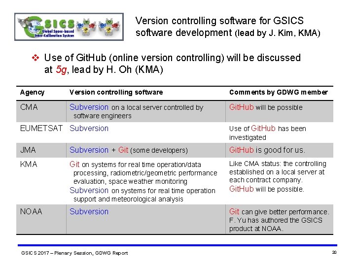 Version controlling software for GSICS software development (lead by J. Kim, KMA) v Use