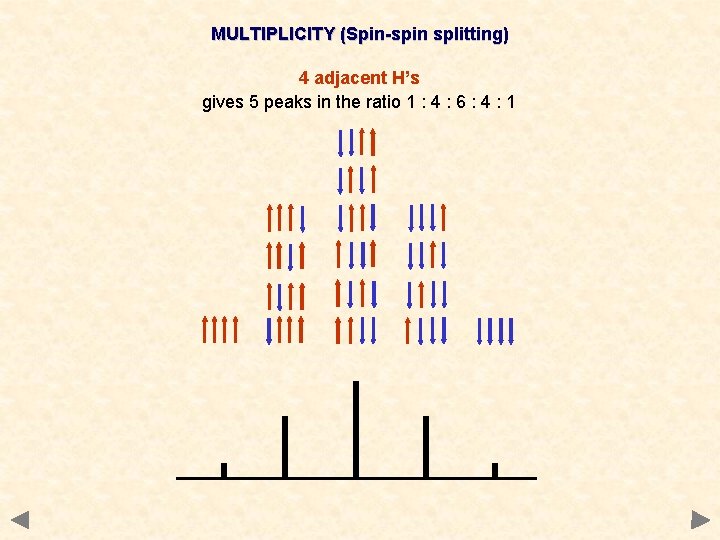 MULTIPLICITY (Spin-spin splitting) 4 adjacent H’s gives 5 peaks in the ratio 1 :