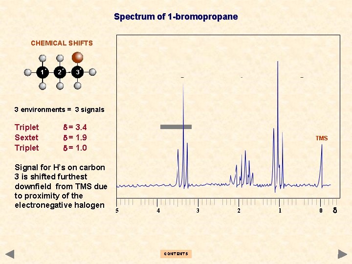 Spectrum of 1 -bromopropane CHEMICAL SHIFTS 1 2 3 3 environments = 3 signals