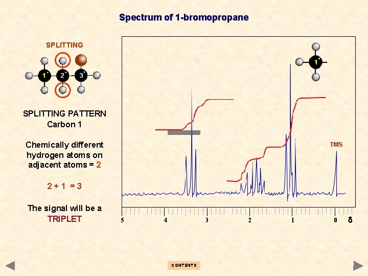 Spectrum of 1 -bromopropane SPLITTING 1 1 2 3 SPLITTING PATTERN Carbon 1 Chemically