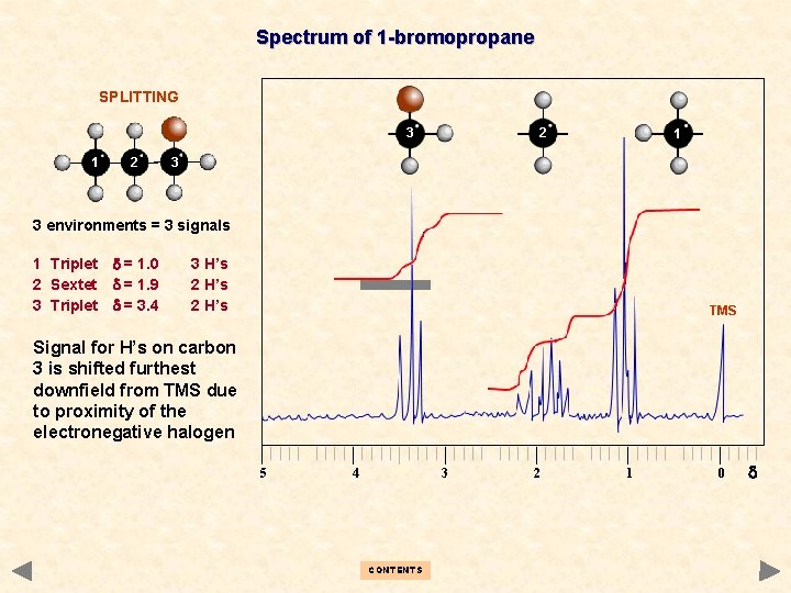 Spectrum of 1 -bromopropane SPLITTING 3 1 2 2 1 3 3 environments =