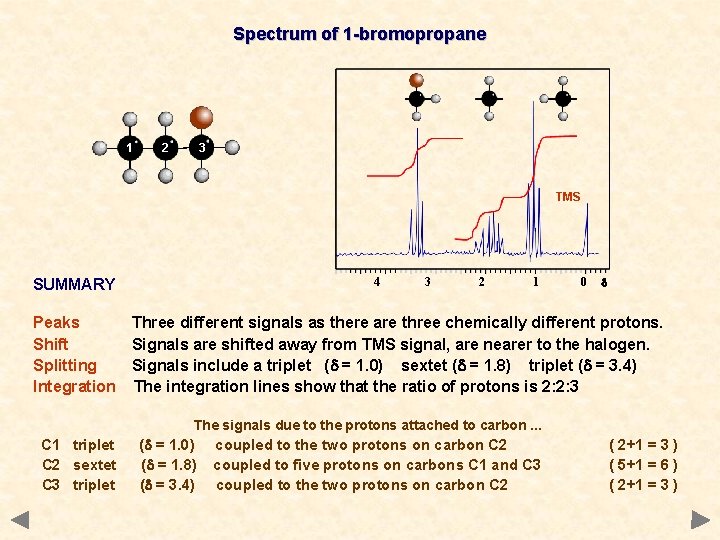 Spectrum of 1 -bromopropane 1 2 3 TMS 4 SUMMARY Peaks Shift Splitting Integration