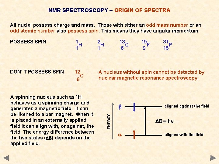 NMR SPECTROSCOPY – ORIGIN OF SPECTRA All nuclei possess charge and mass. Those with