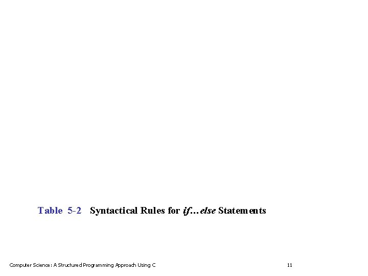 Table 5 -2 Syntactical Rules for if…else Statements Computer Science: A Structured Programming Approach