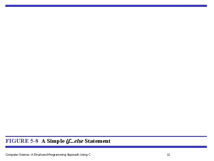 FIGURE 5 -8 A Simple if. . . else Statement Computer Science: A Structured