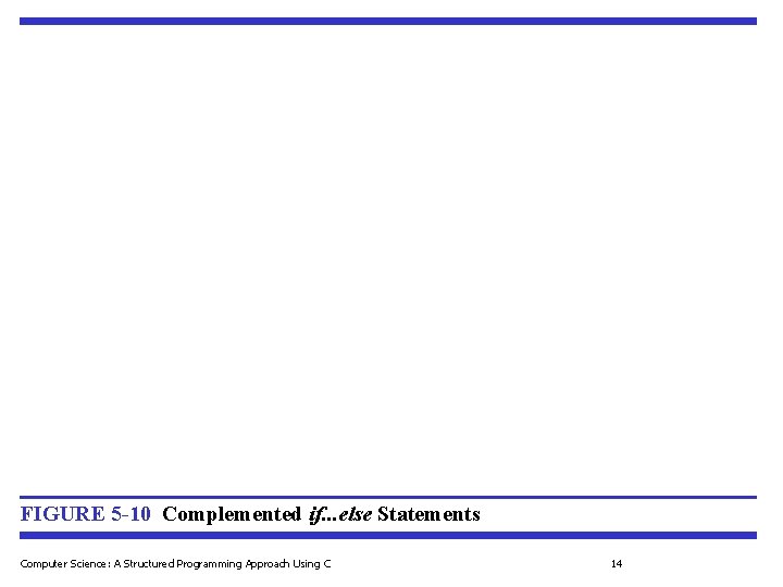 FIGURE 5 -10 Complemented if. . . else Statements Computer Science: A Structured Programming