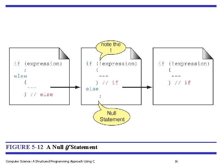 FIGURE 5 -12 A Null if Statement Computer Science: A Structured Programming Approach Using
