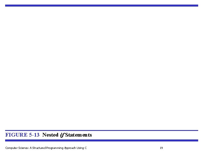 FIGURE 5 -13 Nested if Statements Computer Science: A Structured Programming Approach Using C