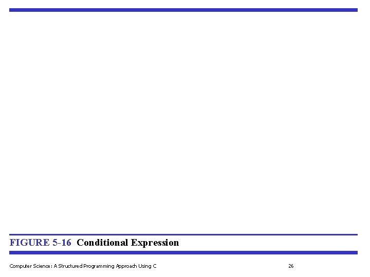 FIGURE 5 -16 Conditional Expression Computer Science: A Structured Programming Approach Using C 26