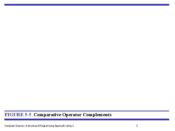 FIGURE 5 -5 Comparative Operator Complements Computer Science: A Structured Programming Approach Using C