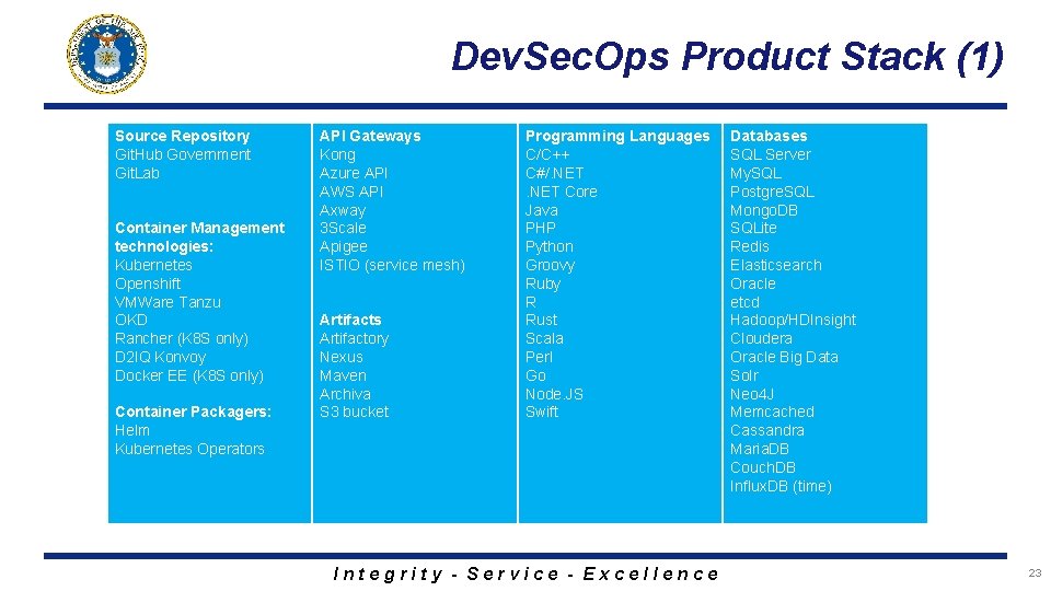 Dev. Sec. Ops Product Stack (1) Source Repository Git. Hub Government Git. Lab Container