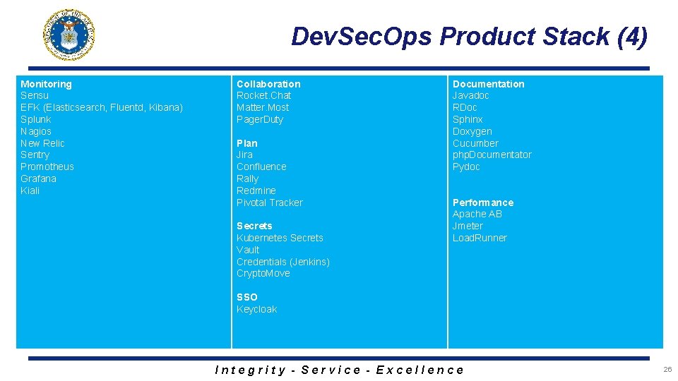 Dev. Sec. Ops Product Stack (4) Monitoring Sensu EFK (Elasticsearch, Fluentd, Kibana) Splunk Nagios