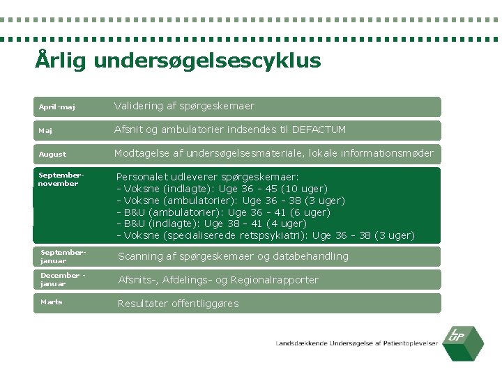 Årlig undersøgelsescyklus April-maj Validering af spørgeskemaer Maj Afsnit og ambulatorier indsendes til DEFACTUM August