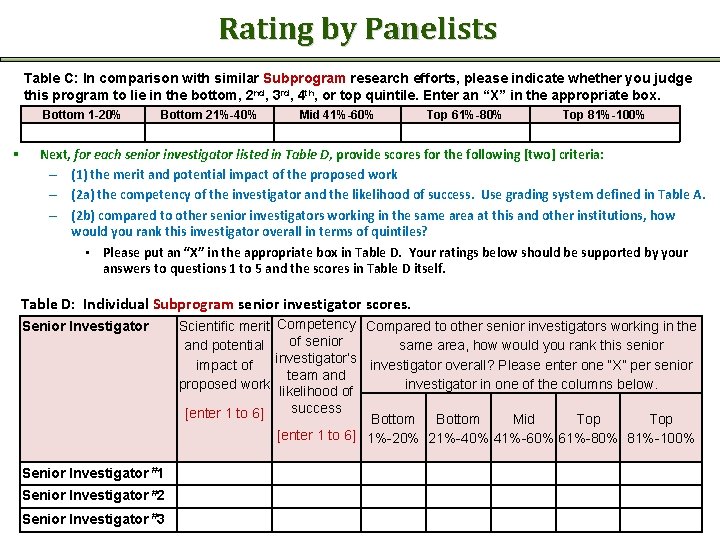Rating by Panelists Table C: In comparison with similar Subprogram research efforts, please indicate