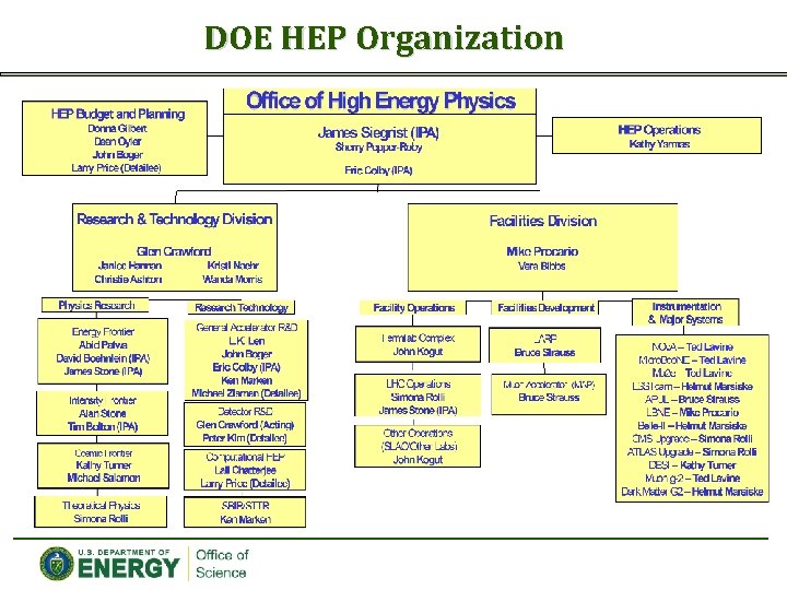 DOE HEP Organization 