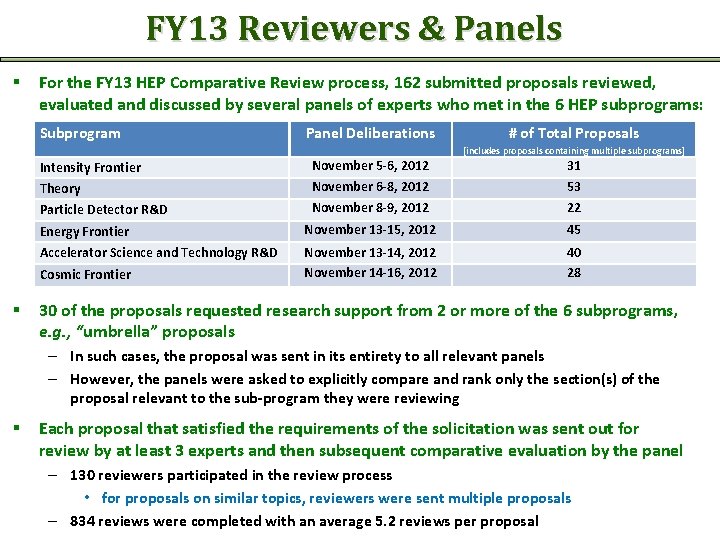 FY 13 Reviewers & Panels § For the FY 13 HEP Comparative Review process,