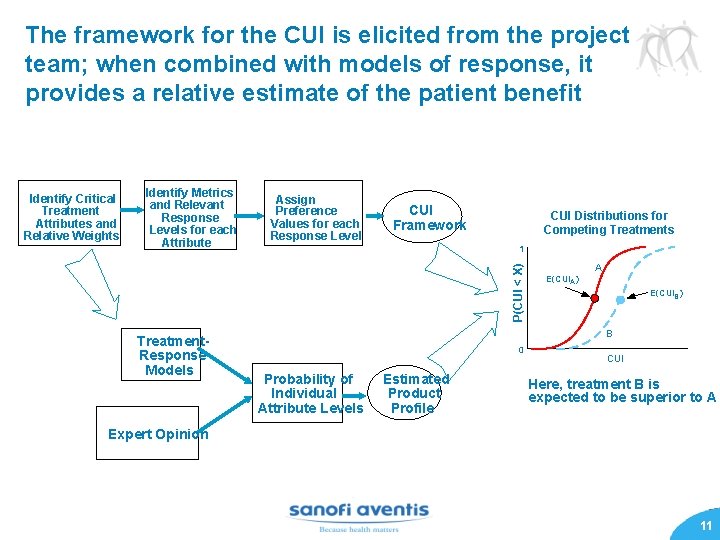 The framework for the CUI is elicited from the project team; when combined with
