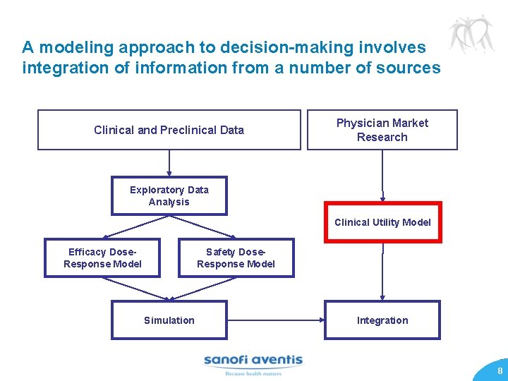 A modeling approach to decision-making involves integration of information from a number of sources