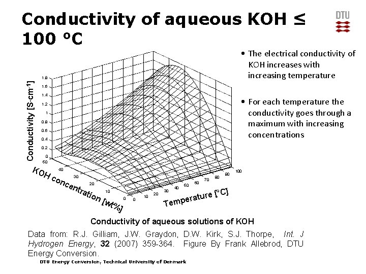 Conductivity of aqueous KOH ≤ 100 °C • The electrical conductivity of KOH increases