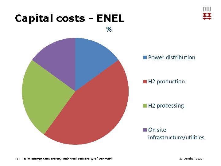 Capital costs - ENEL 45 DTU Energy Conversion, Technical University of Denmark 25 October
