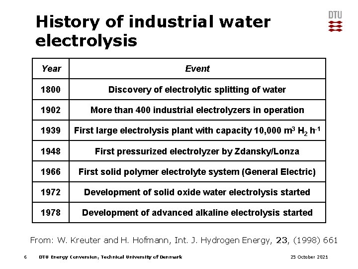 History of industrial water electrolysis Year Event 1800 Discovery of electrolytic splitting of water