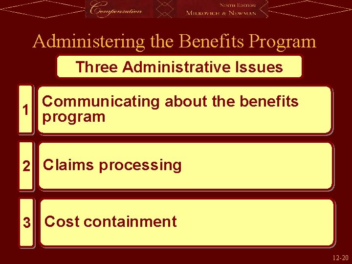 Administering the Benefits Program Three Administrative Issues Communicating about the benefits 1 program 2