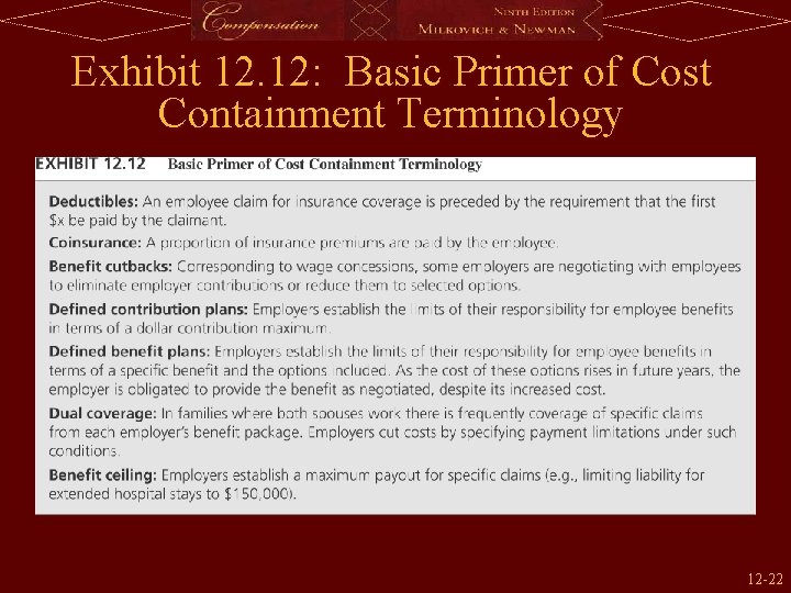 Exhibit 12. 12: Basic Primer of Cost Containment Terminology 12 -22 