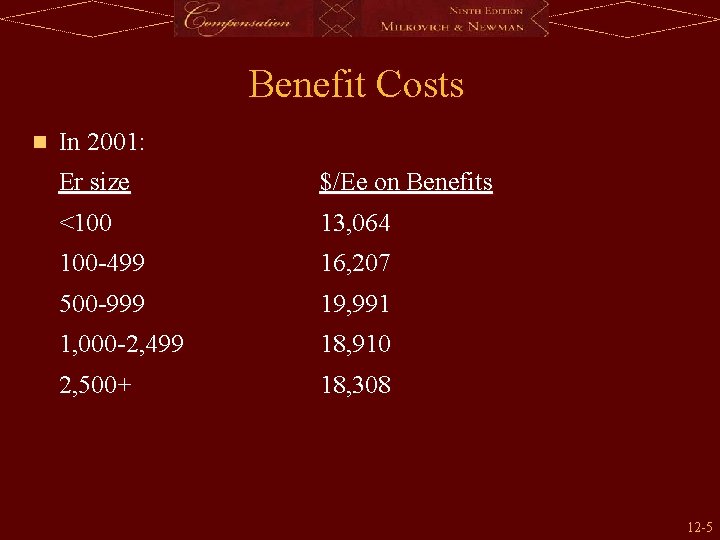 Benefit Costs n In 2001: Er size $/Ee on Benefits <100 13, 064 100