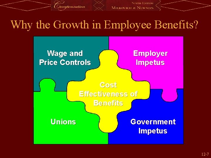 Why the Growth in Employee Benefits? Wage and Price Controls Employer Impetus Cost Effectiveness